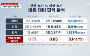 '국감' 목전 국토부 승부수 대격돌 예고…양평고속道 경제성 결과 '강상안 13.7% 우수'